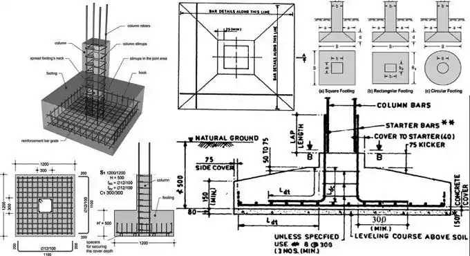 Concrete Footings