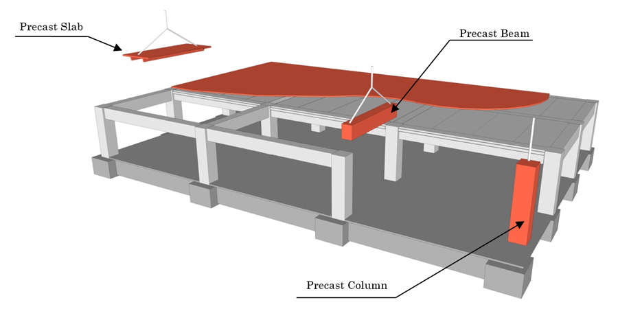 What Is Precast Detailing