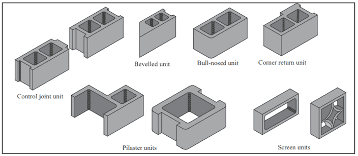 concrete masonry unit wall