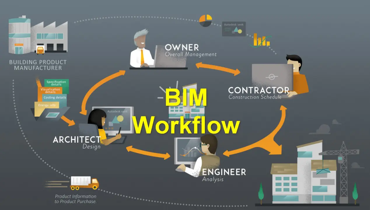 BIM Modeling Workflows
