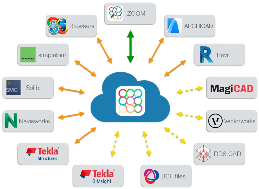 BIM software