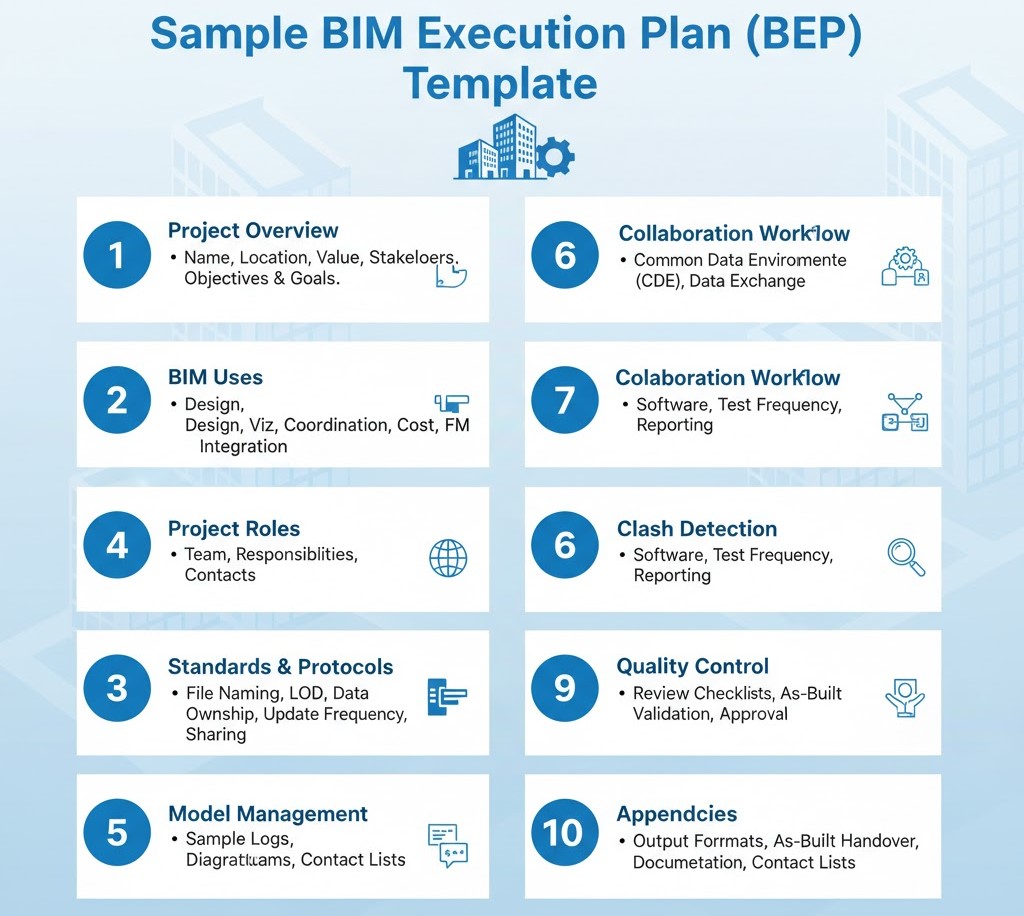 Sample BIM Execution Plan (BEP) Template