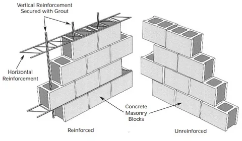 BIM and Digital Detailing of Bond Beams