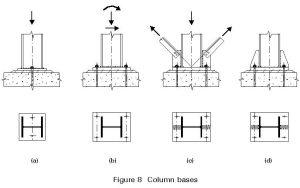 Steel Column Design