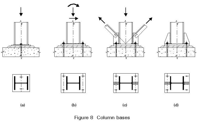 Steel Column Design
