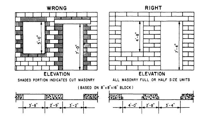BIM in Masonry Coordination