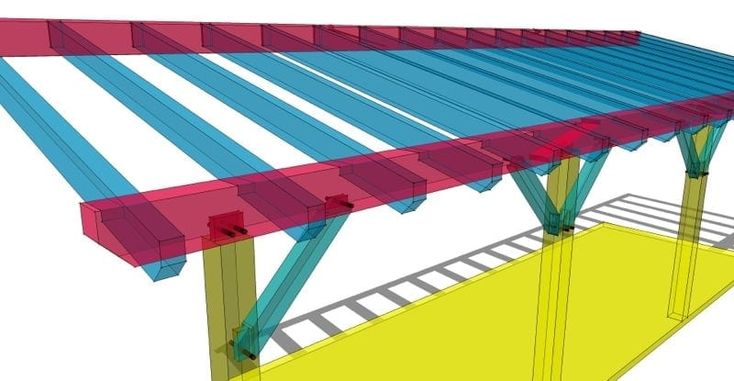 Frame a Shed Roof
