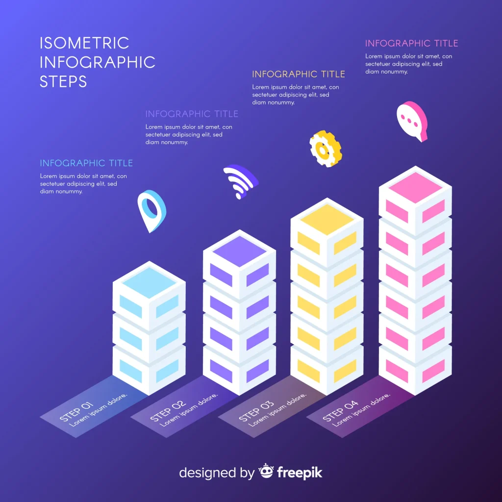 BIM Maturity Levels infographic showing the progression of digital building development through multiple maturity stages.